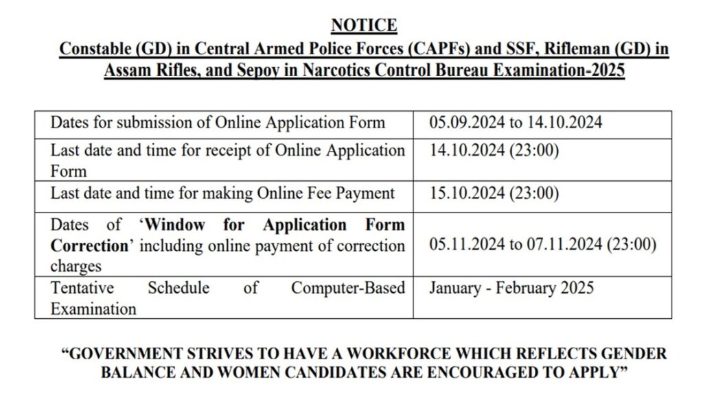 SSC GD कांस्टेबल भर्ती 2025 Notification